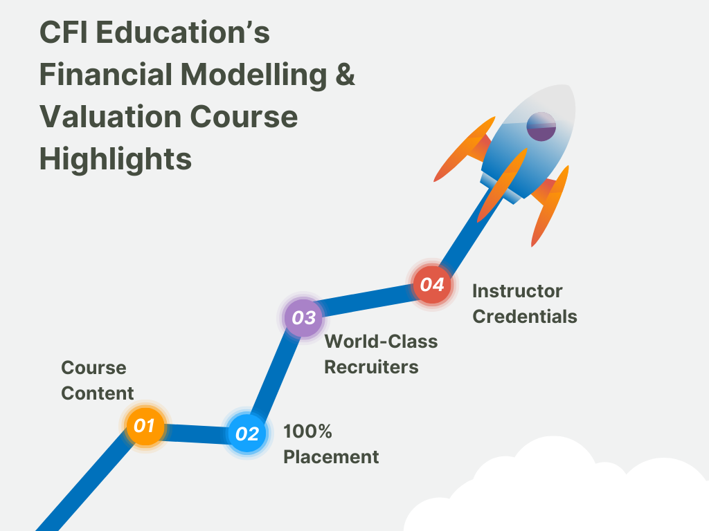Why Do You Need a Financial Modeling